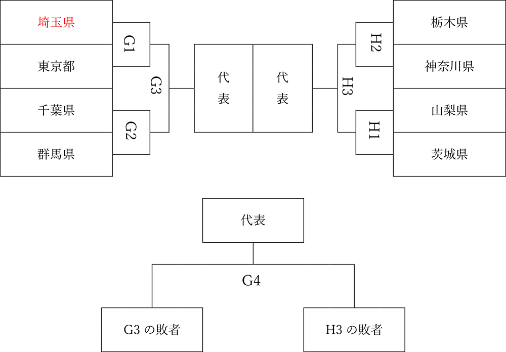 第76回国民体育大会・関東ブロック大会のお知らせ