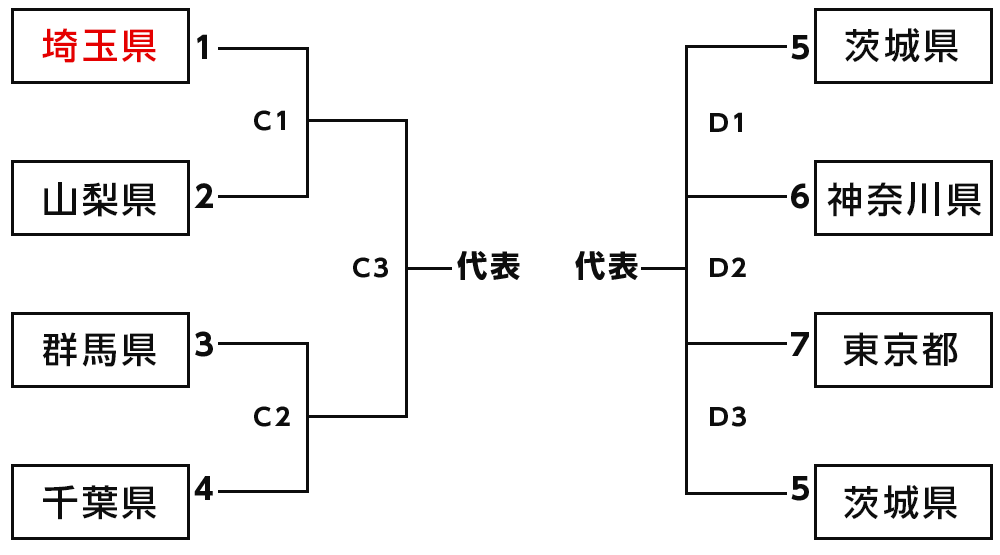第77回国民体育大会・関東ブロック大会のお知らせ