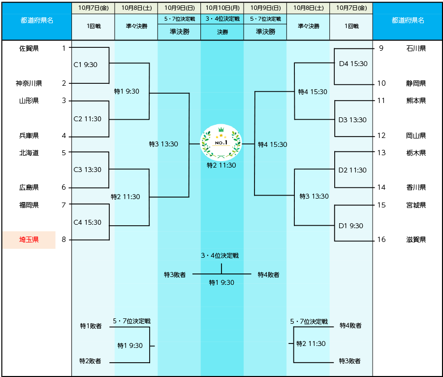 第77回国民体育大会・いちご一会とちぎ国体のお知らせ