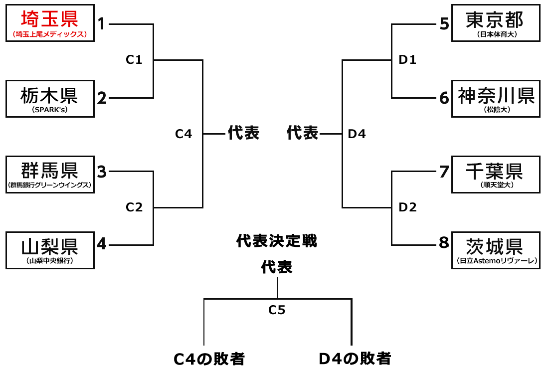 第78回国民体育大会・関東ブロック大会のお知らせ