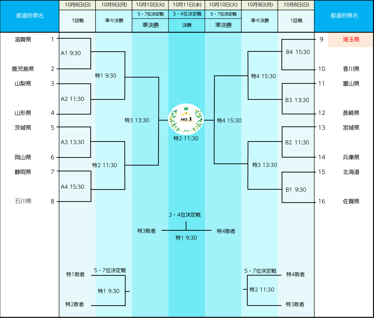 第78回特別国民体育大会・燃ゆる感動かごしま国体のお知らせ